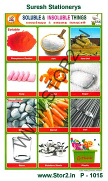 Soluble & Insoluble Things-Picture Chart No.-1015