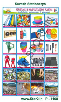 Advantages & Disadvantages of Plastic-Picture Chart No.-1168