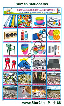 Advantages & Disadvantages of Plastic-Picture Chart No.-1168