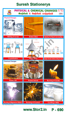 Physical & Chemical Changes-Picture Chart No.-690