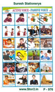 Active Voices & Passive Voices-Picture Chart No.-976