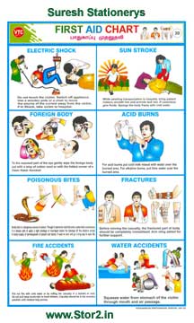 First Aid - Educational Picture Chart No - 30